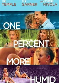 Повышение влажности (2017) One Percent More Humid